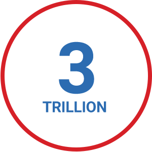 3 trillion