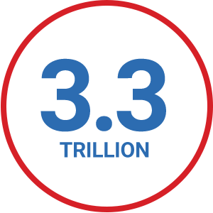 More than 3 trillion