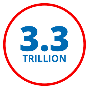 More than 3 trillion