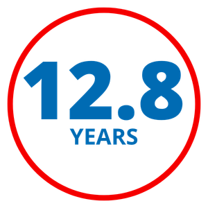 12.8 years