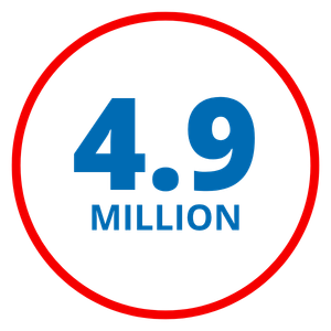 4.9 million